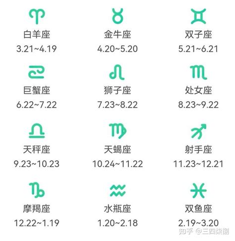 12/21星座